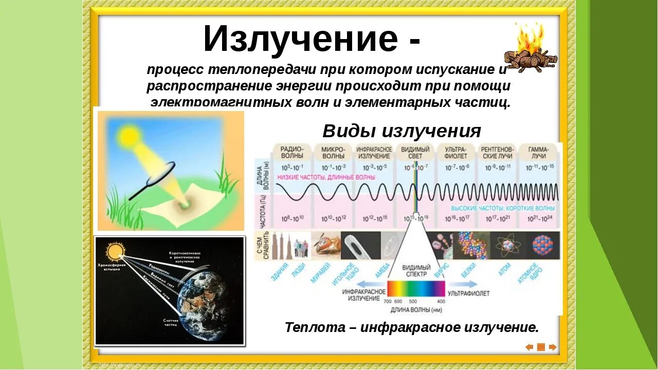 Понятие излучение в физике. Теплопередача излучение физика 8 класс. Излучение физика 8 класс. Излучение вид теплопередачи. Излучение определение физика 8 класс.