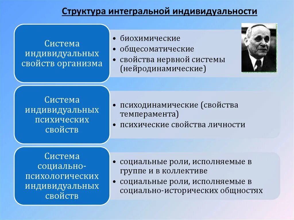 Интегральная структура. Структура личности Мерлин. Мерлин структура индивидуальности. Структура интегральной индивидуальности. Теория интегральной индивидуальности.