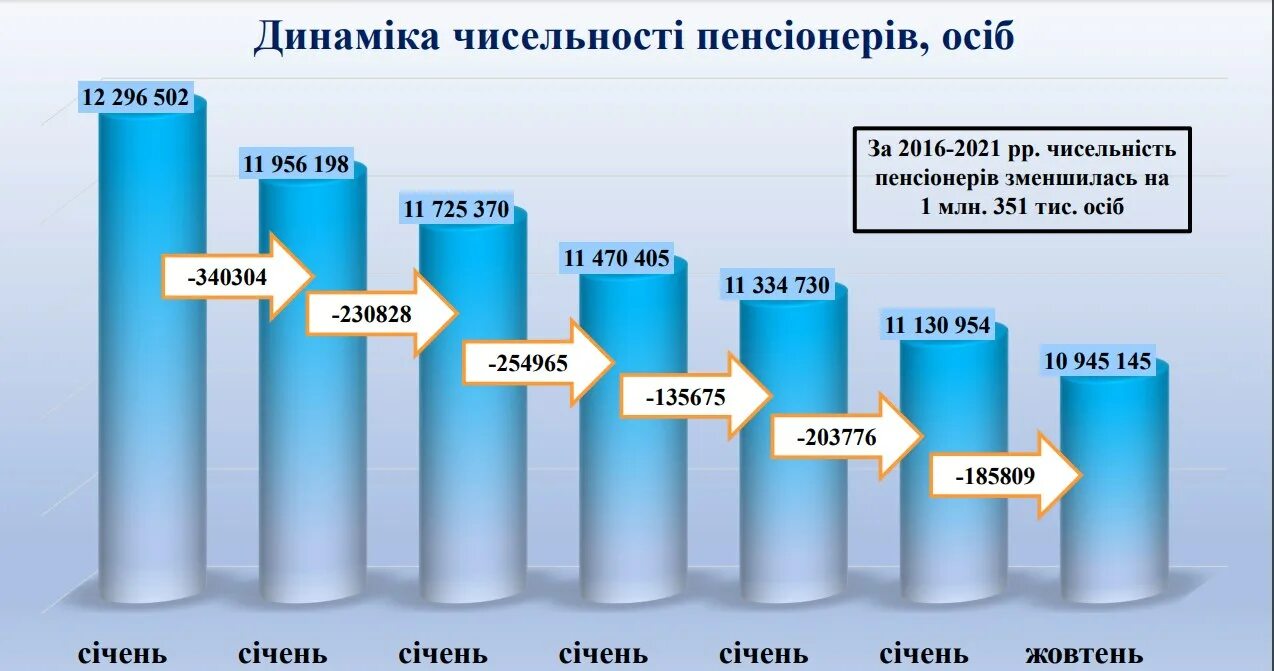 Идентификация пенсионеров в украине в 2024г