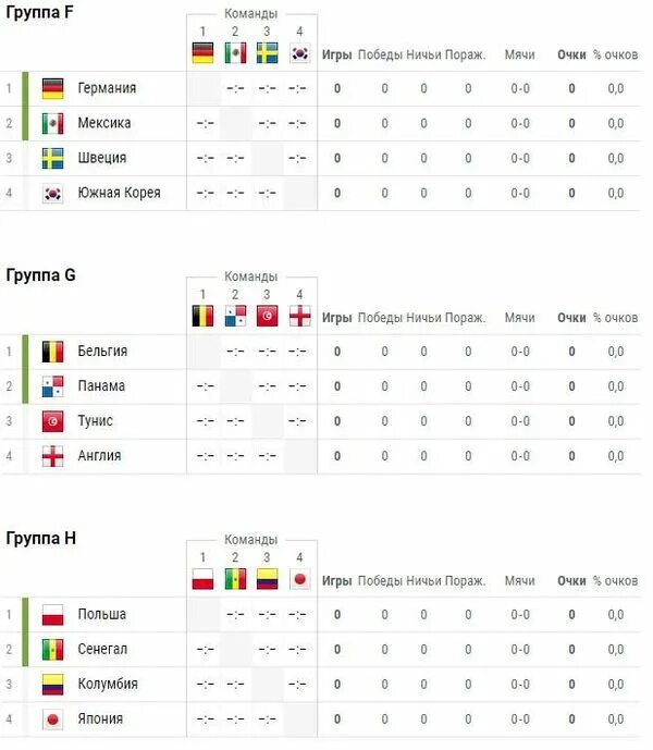 ЧМ по футболу 2018 турнирная таблица групповой этап. 3 этап чемпионата