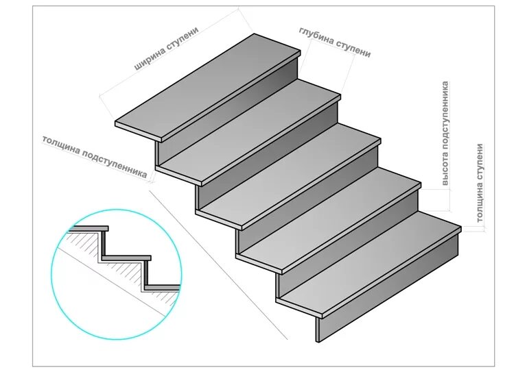 Лестница чертёж 300 ступень подступенок 150 6 ступеней. Лестница проступь и подступенок. Схема лестницы подступенок. Чертеж ступеней лестницы крыльца. Форма ступенька