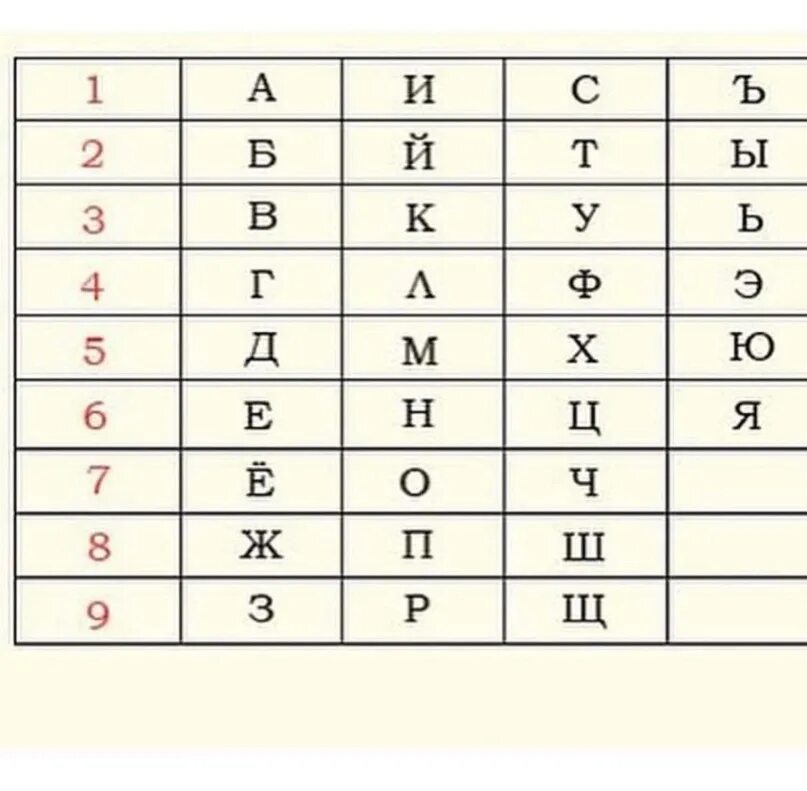 Домен цифры. Таблица для расчета имени по нумерологии. Число имени нумерология. Буквы в цифры нумерология. Цифры имени в нумерологии.