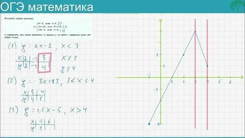 Огэ по математике 22 23