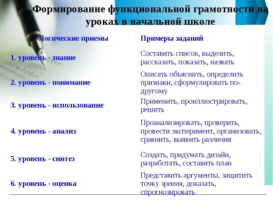 Конспект урока функциональной грамотности. Методы и приемы функциональной грамотности в начальной школе. развитие функциональной грамотности на уроках в начальной школе. методы и приемы развития функциональной грамотности обучающихся. формирование функциональной грамотности на уроках в начальной школе.