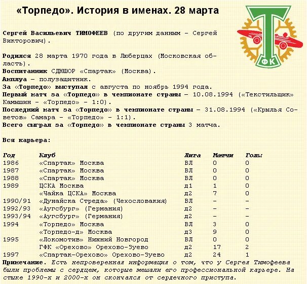 Торпедо история встреч. Торпедо 1994. Игроки Торпедо и их жены.