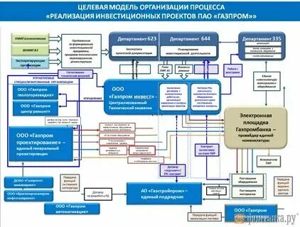 Картинки ЭТАПЫ ОСУЩЕСТВЛЕНИЯ СТРОИТЕЛЬСТВА
