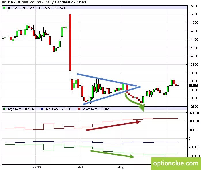 Этапы выхода на рынок. Когда ноткоин выйдет на рынок. Товары которые ушли с рынка. Когда ноткоин выйдет на рынок. Индикаторы динамики цен.
