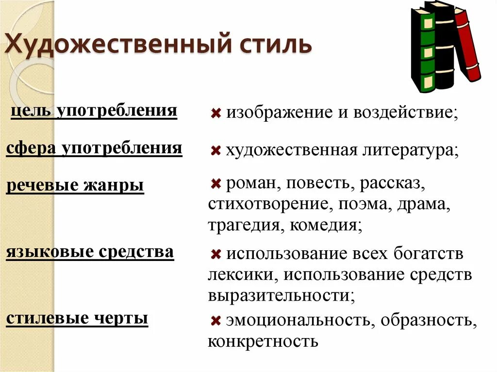 Художественный стиль текста примеры. Художественный стиль речи цель сфера применения. Художественный стиль речи кратко. Признаки художественного стиля речи примеры. Признаки художественного стиля текста.