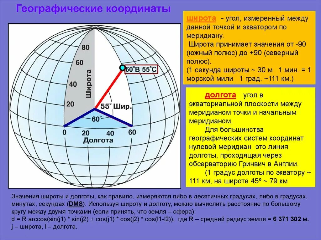 Широта и долгота. Географические координаты. Географическая широта и долгота. Географическая долгота это угол. 1 градус 20 минут