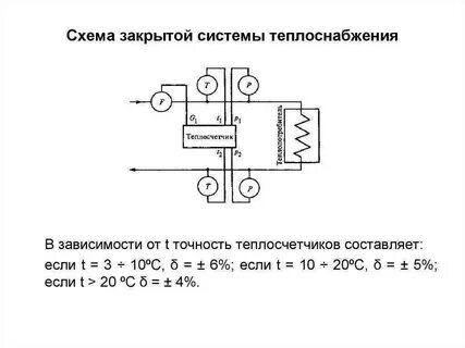 Закрытая система