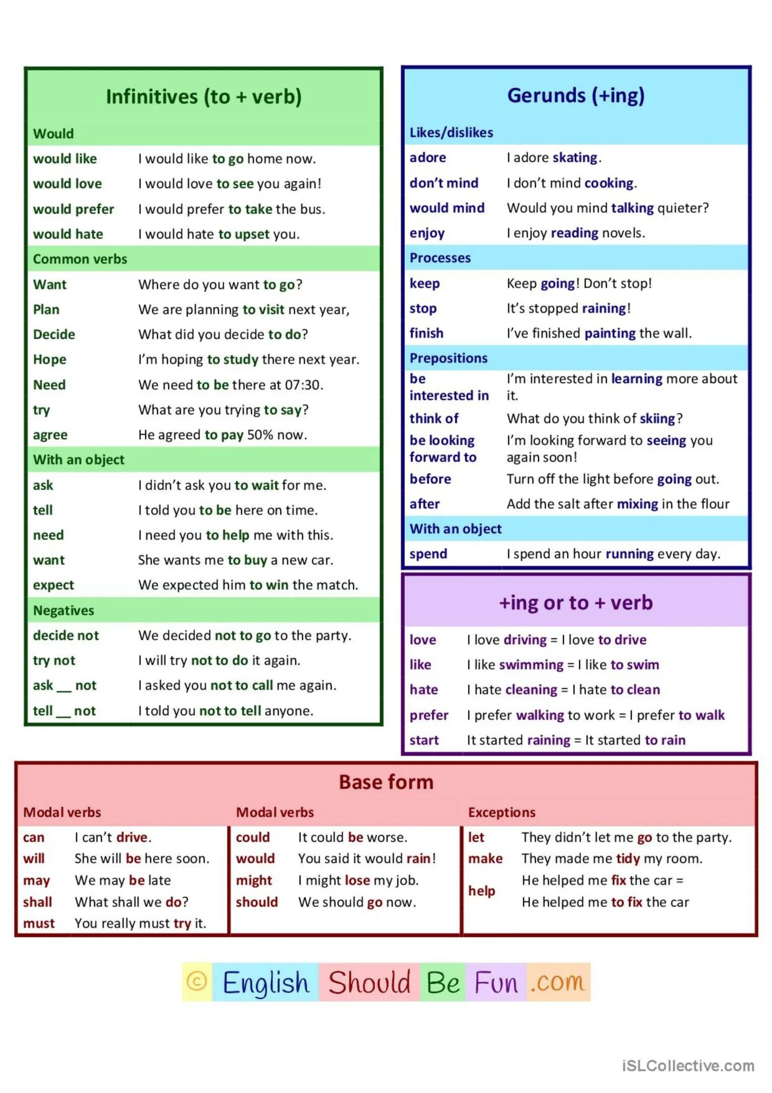 Choose gerund or infinitive. Инфинитив или ing в английском. Infinitive и Gerund в английском языке. Infinitive в английском языке. Герундий и инфинитив.