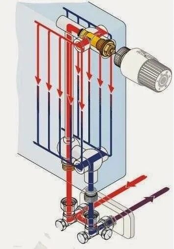 Клапан снизу снизу. Схема подключения отопительного радиатора с термоголовкой. Кран для Нижнего подключения термоголовки для радиатора. Пурмо подвод воды снизу. Монтаж терморегулятора на радиатор отопления батареи.