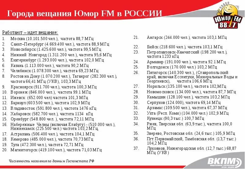 Маяк частота в спб. Маяк частота в спб. Список fm радиостанций санкт-петербурга. Радио маяк частота. Список радиостанций.
