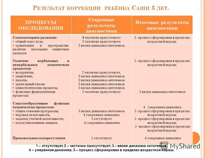 характеристика на коррекционного ребенка. схема написания психолого педагогической характеристики учащегося. форма представления на ученика 9 класса от психолога для пмпк. характеристика на коррекционного ребенка. характеристика на коррекционного ребенка.
