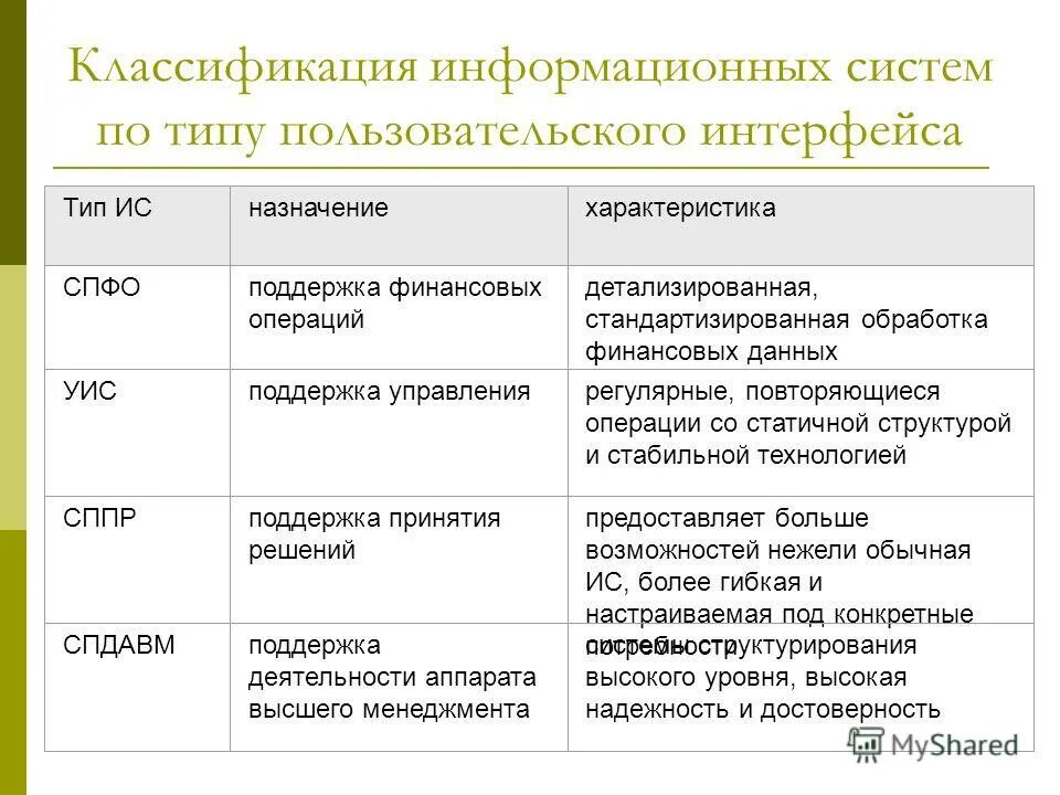 Характеристики процессов информационных систем. Rkfccbabrfwbzинформационных систем. Характеристика и назначение информационных систем. Характеристика и назначение информационных систем. Характеристика информационных систем кратко.