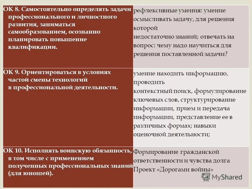 Седловая точка в антагонистической игре. Игра с седловой точкой оптимальные стратегии. Определение задач профессионального и личностного развития. Алгоритм при оказании слр. Умение ставить и формулировать задачи и цели.