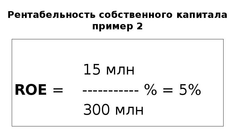 Рентабельность продаж собственного капитала. Рентабельность собственного капитала пример. Отрицательная рентабельность собственного капитала. Рентабельность собственного капитала формула. Рентабельность собственного капитала (Roe).