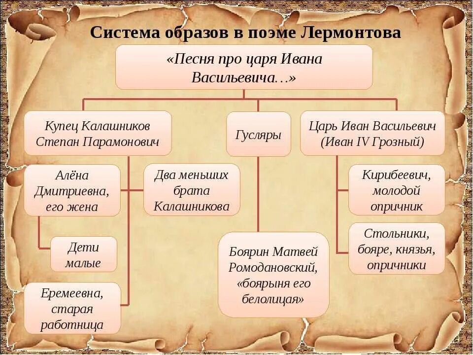 Какие особенности отличали русскую живопись. Система образов в литературе. Литературные произведения. Система образов персонажей. Система образов в художественном произведении.