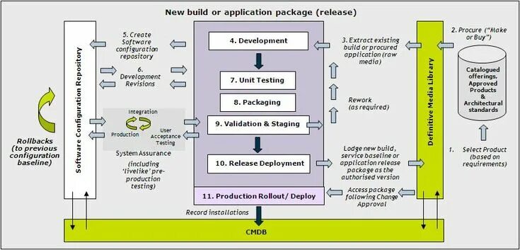 Application package is
