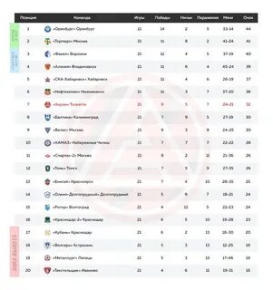 Расписание игр акрон тольятти