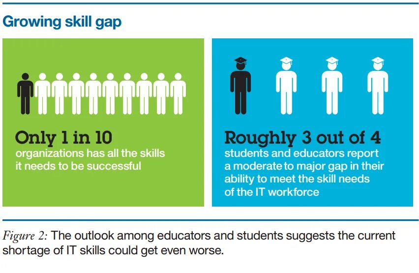 Report needed. Report needed. Reporting verbs в английском. Writing reports assessments. Grade a модель.