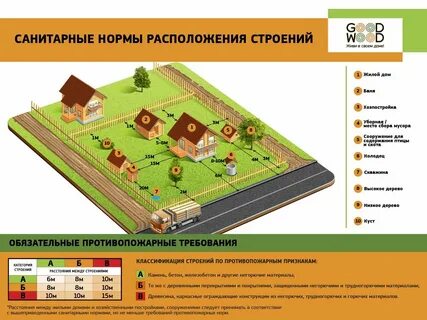 Какое расстояние от забора считается придомовой