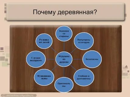 Проект по технологии 5 класс игрушка