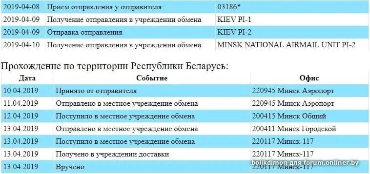 Индекс минска общий. Индекс минска общий