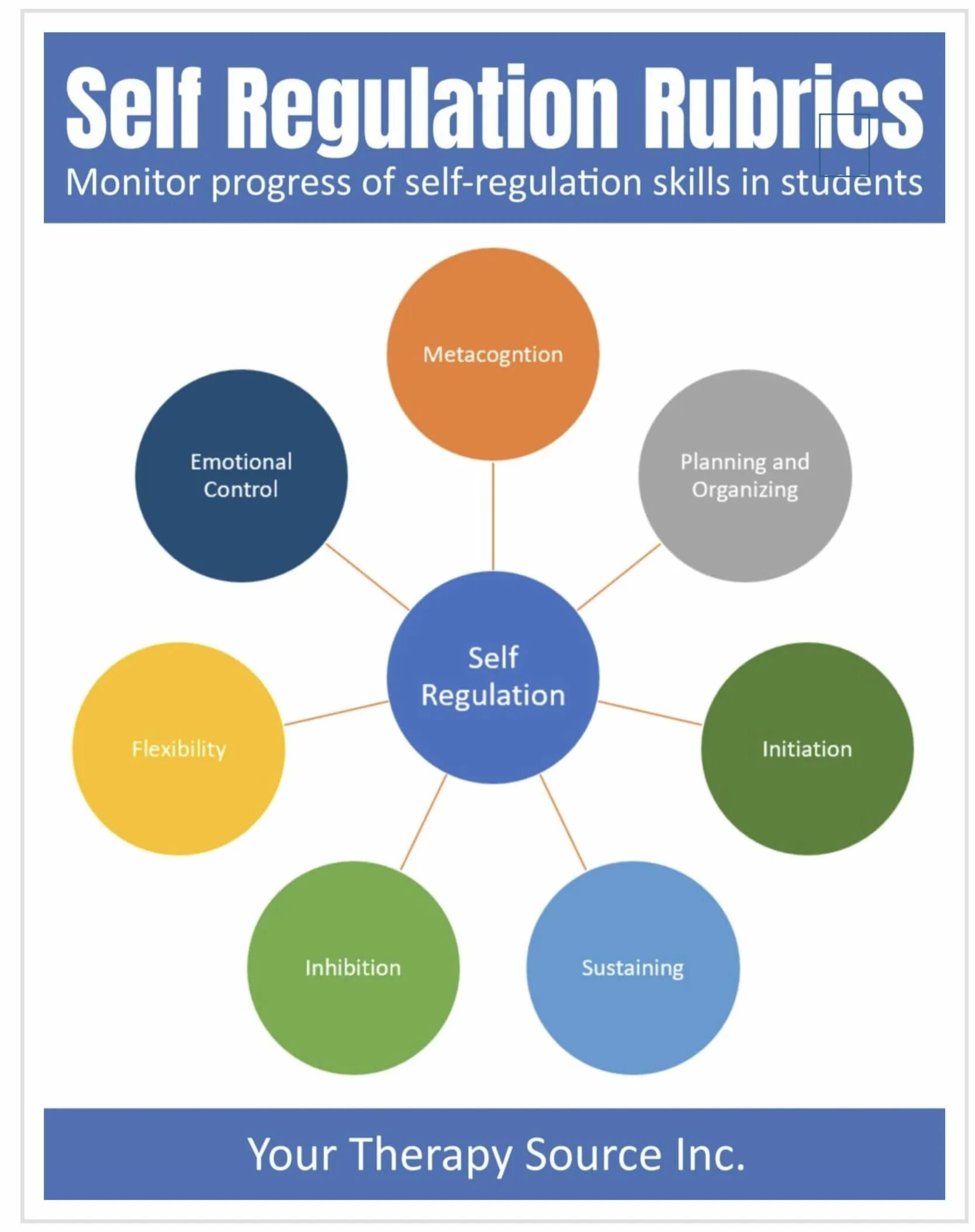 Self method. Self Regulation. Self-Regulation Psychology. Селф скилз. Self СКИЛЛ.