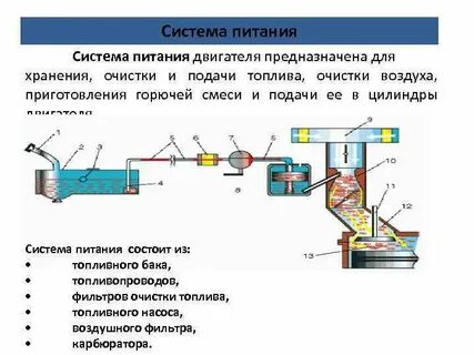 Воздух в системе подачи топлива