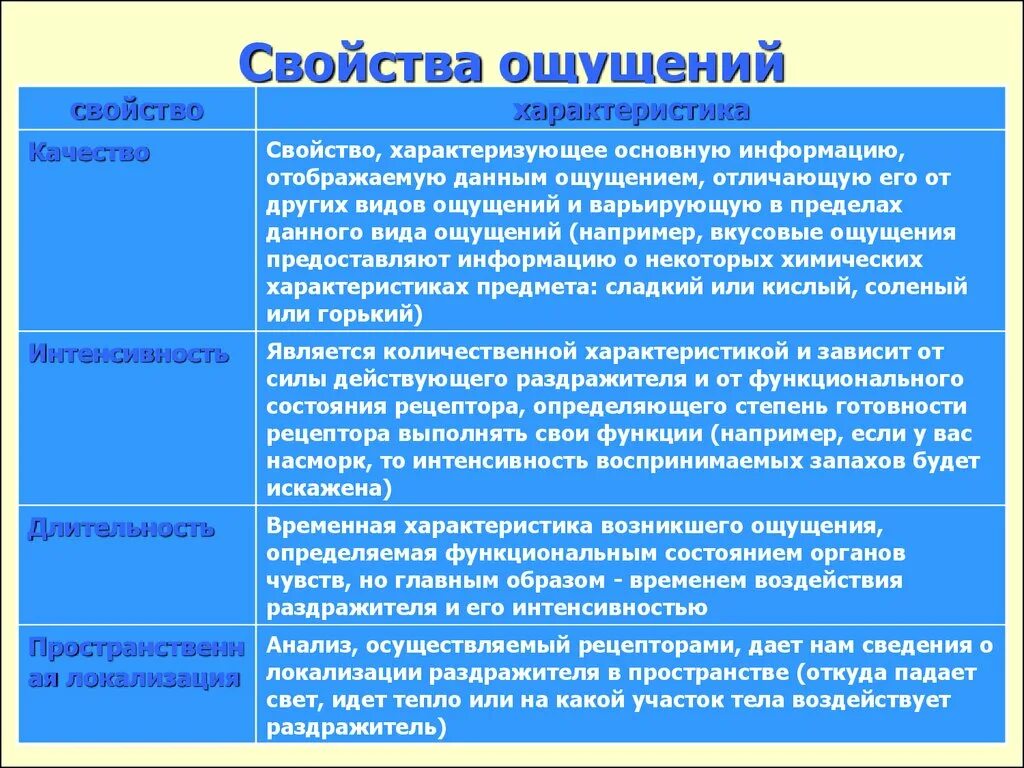 Приводит в качестве примера россию. Свойства ощущений в психологии. Свойства ощущений в психологии с примерами. Основные свойства ощущений в психологии. Основные свойства ощущений в психологии примеры.