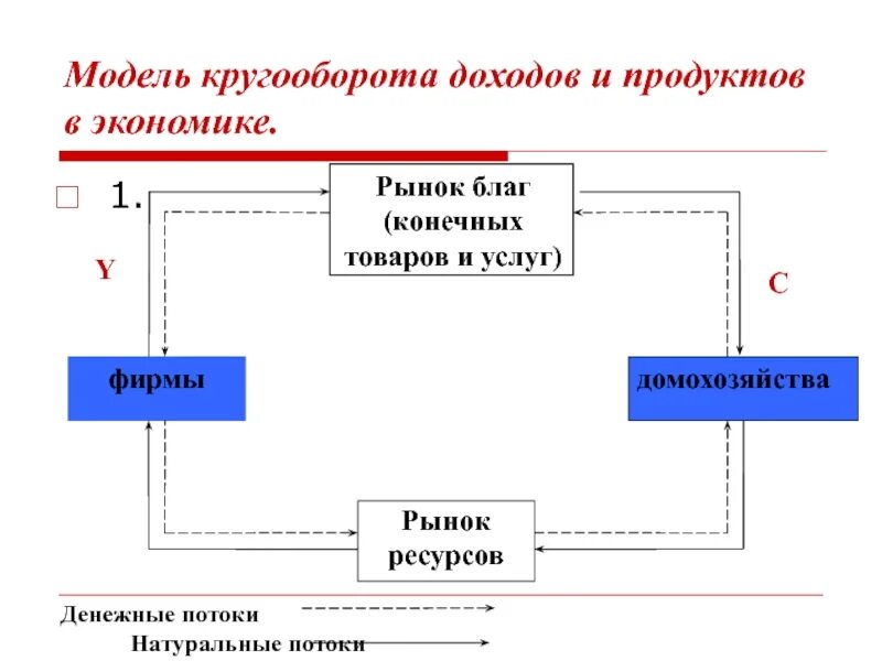 Модель кругооборота рынка