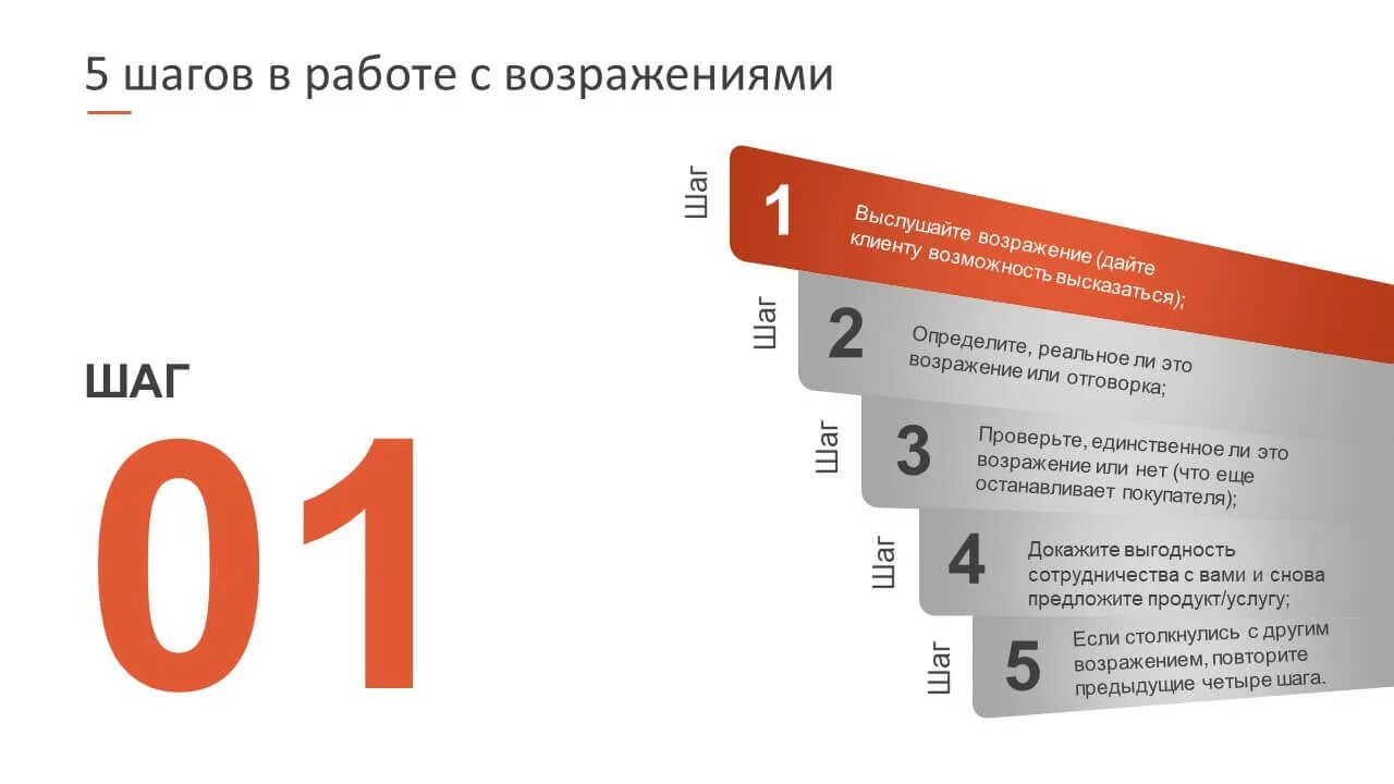 5 п в продажах. Навыки работы с возражениями. Схема работы с возражениями клиента. Техника работы с возражениями. Работа с возражениями в продажах.