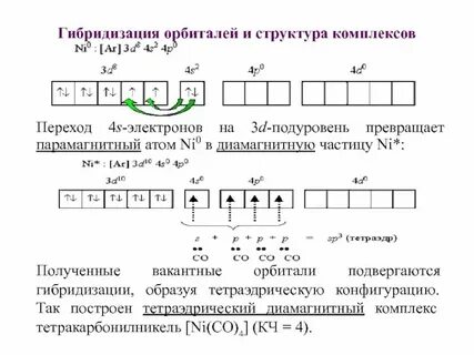 Энергетические орбитали