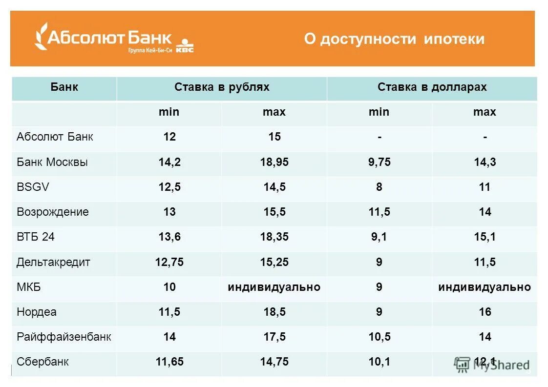 абсолют банк ставки по вкладам. абсолют банк вклады проценты. банк абсолют вклад абсолютный максимум. ставки по вкладам в банках. абсолют банк вклады проценты.