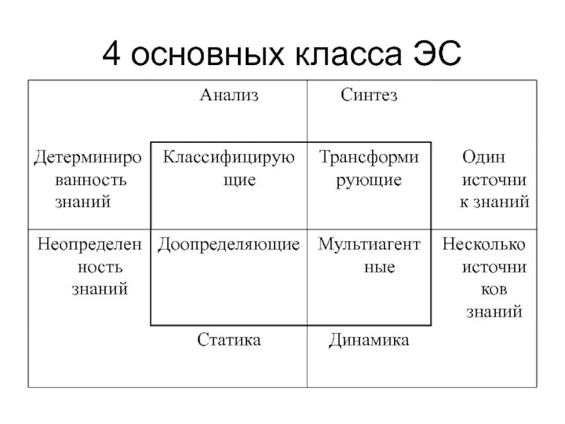 Базовый класс c. Виды ЭС. Классы ЭС. Базовый класс стек. Четыре основных или четыре основные.