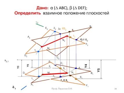 Конкурирующие точки