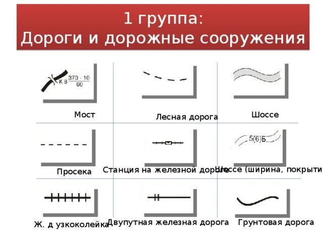 Обозначение железной дороги. Топографические знаки дорог. Топографический знак железная дорога. Обозначение железной дороги на топографической карте.