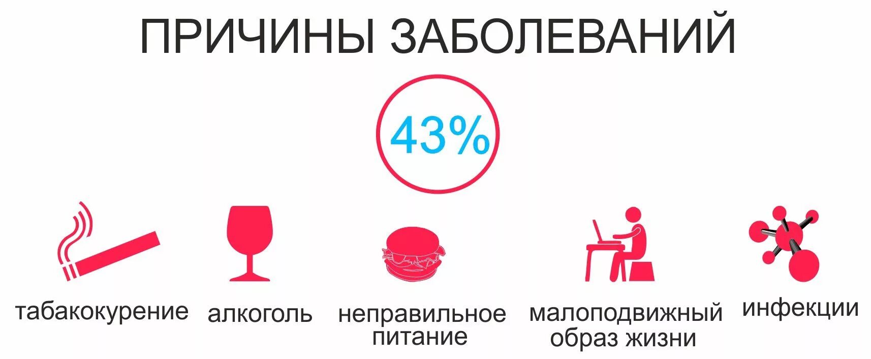 Причины возникновения раковых заболеваний. Причины заболевания онкологией. Причины онкозаболеваний. Причины появления рака