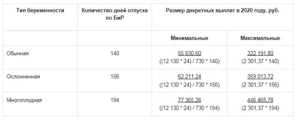 Максимальное пособие по больничному листу. Выплаты по больничному листу в 2025 году. порядок оплаты больничного листа в 2025. оплата больничного листа в 2025 году изменения. больничный лист как оплачивается в 2025.