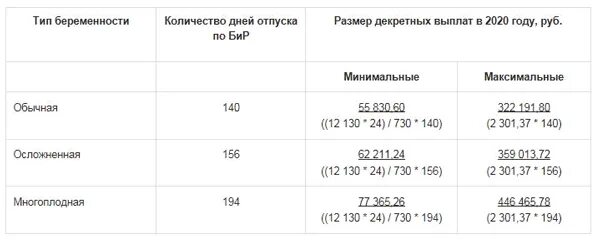 Оплата больничного листа в 2020. Выплаты по больничному листу в зависимости от стажа. Процент выплаты больничного. Максимальная оплата больничного листа в 2020 году.