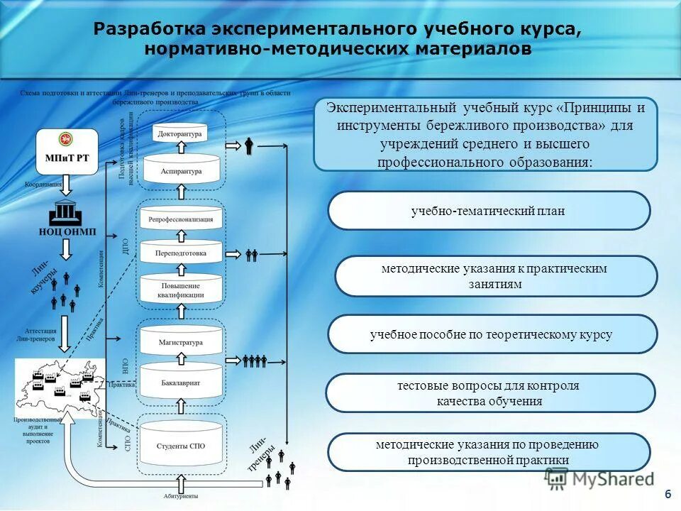 Эксперимент метод исследования. Этапы психологического экспериментального исследования 1. Разработка экспериментальной программы. Структура программы эксперимента. Структура программы эксперимента.