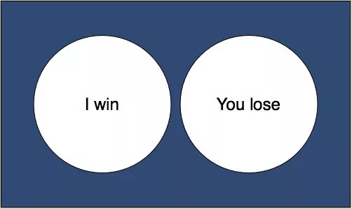 Non zero sum. The zero sum game. the concept of zero sum game. zero sum game в дипломатии. negative zero sum game.