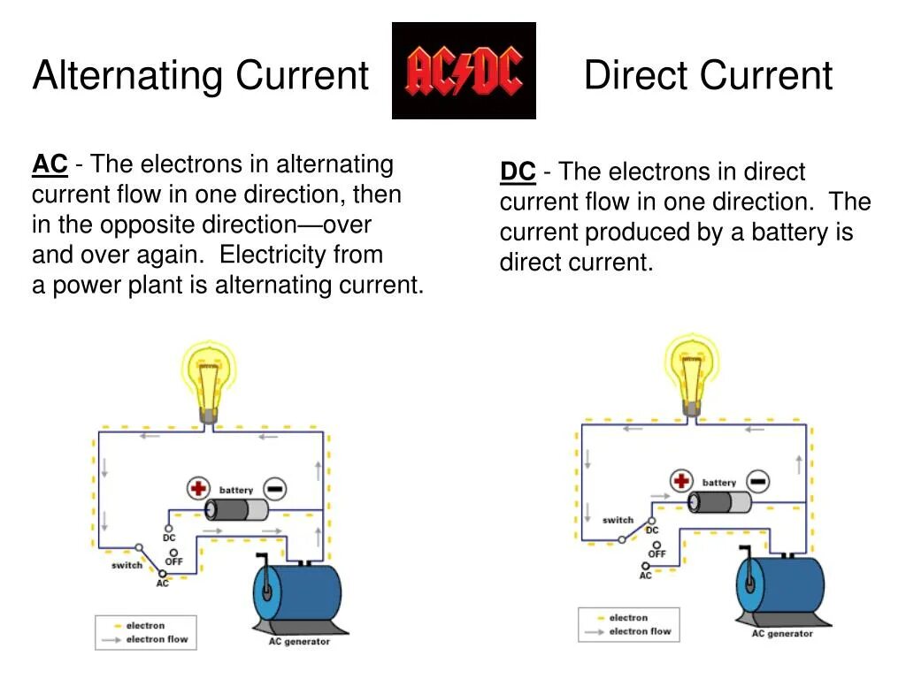 Save current. Alternating current. direct and alternating current. alternating current (ac). постоянный ток direct current.