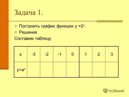 Как составлять таблицу для графика функции