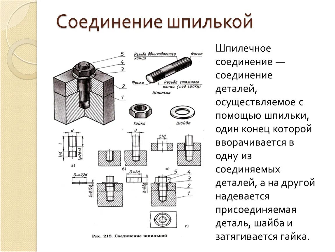 Стыки имена. Соединение деталей шпилькой м24. Шпилечное соединение это разъемное соединение. Шпилечное резьбовое соединение. Шпилечное соединение название деталей.