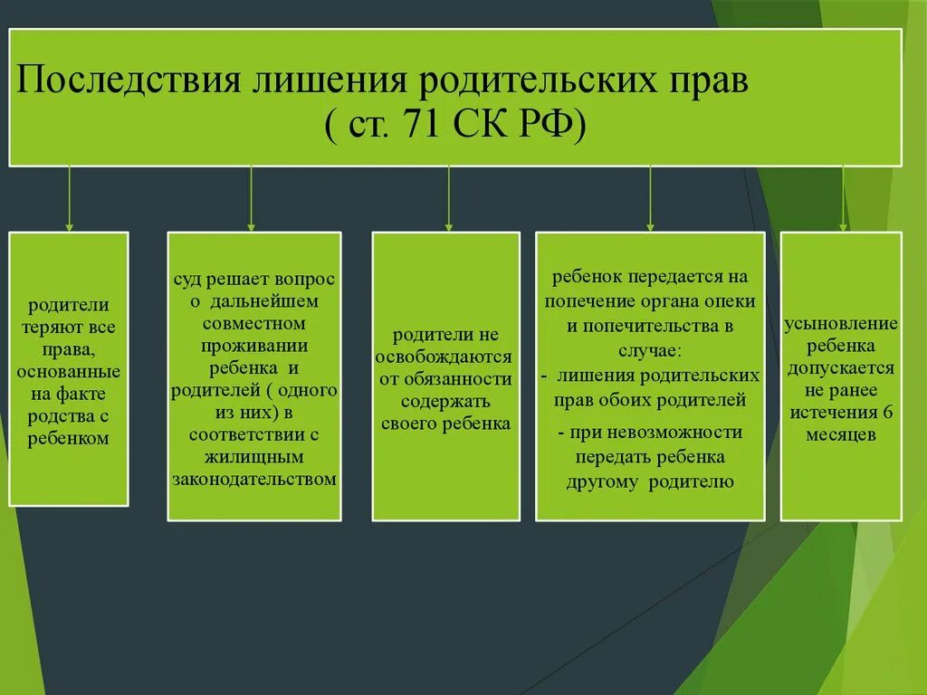 Как лишить родителя родительских прав. Основания и порядок лишения родительских прав. Причины лишения родительских прав родителей. Этапы лишения родительских прав отца ребенка. Основания лишения родительских прав логическая схема.