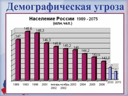 Майами демография