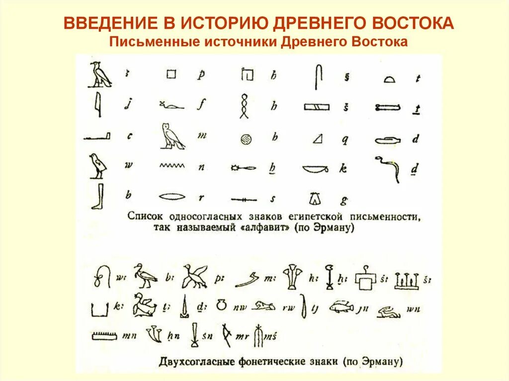 Древний Восток источники. Письменные источники древнего Востока. Алфавит древнего Востока. Источники изучения древнего Египта.