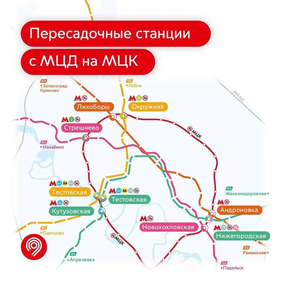 Мцд 4 железнодорожный схема